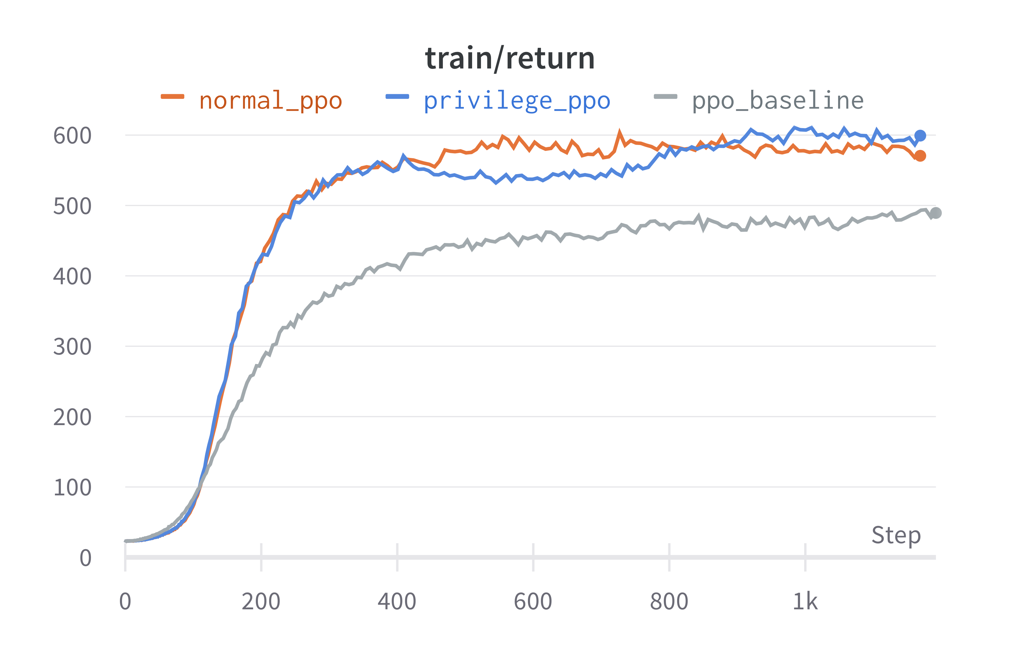 Active Information Gathering Agent