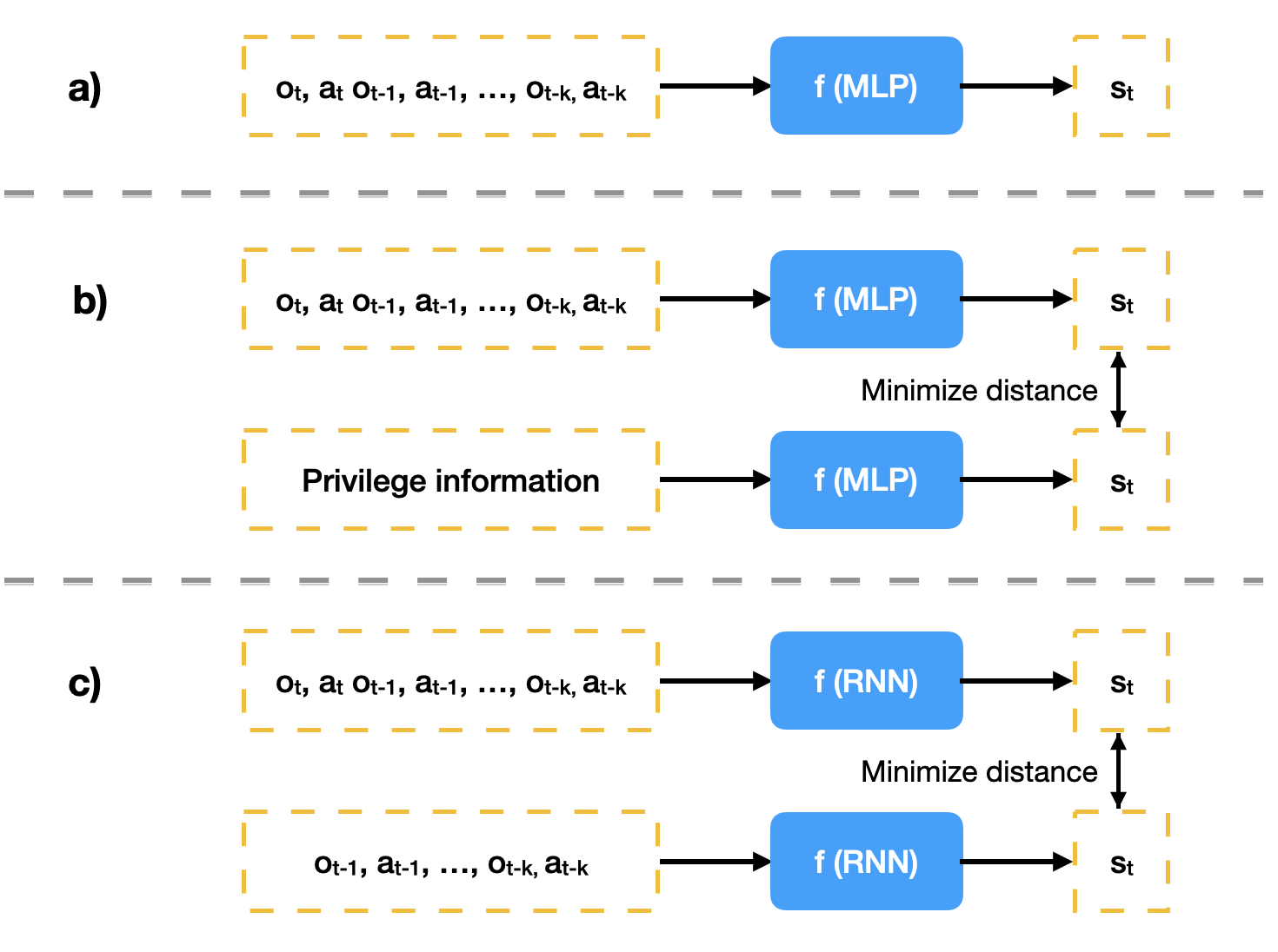 World models overview.