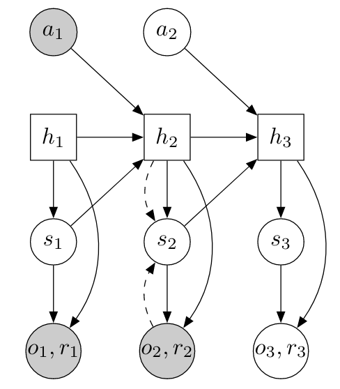 Detailed RSSM structure.