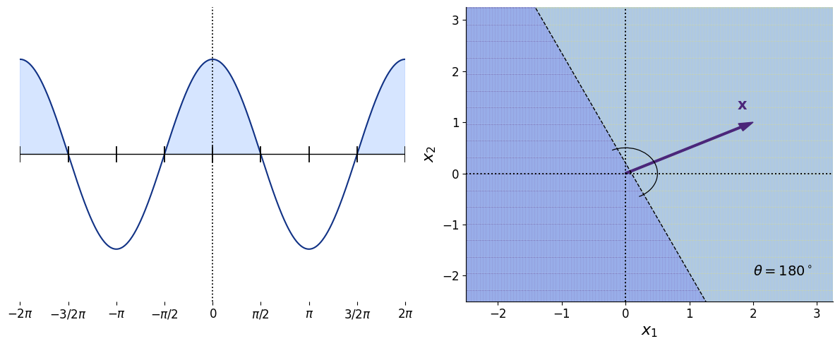 cosine_angle