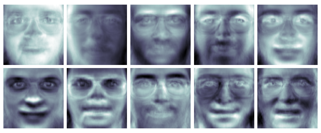 eigenfaces