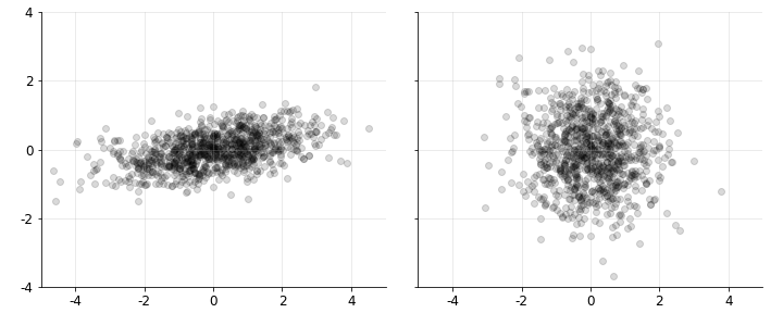 High-Dimensional Variance